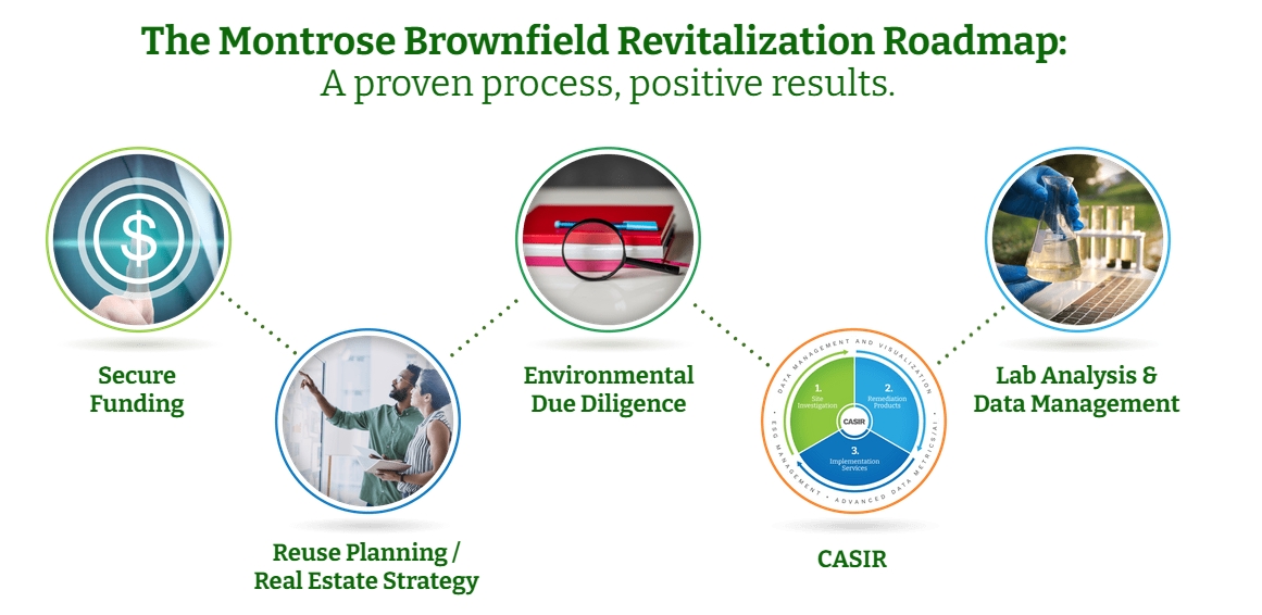 Brownfields & Community Revitalization Montrose Environmental