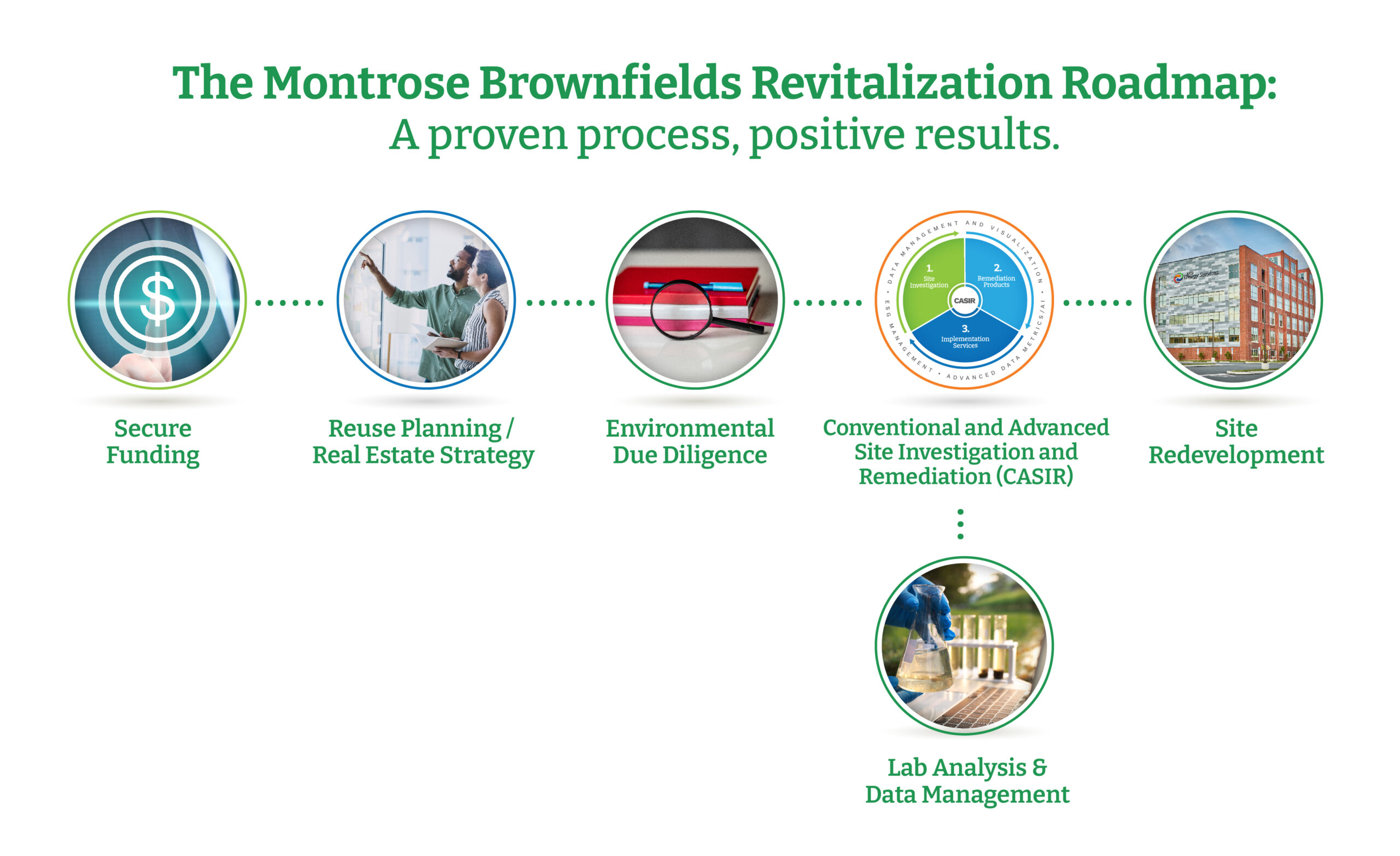 The Montrose Brownfield Revitalization Roadmap Version 2