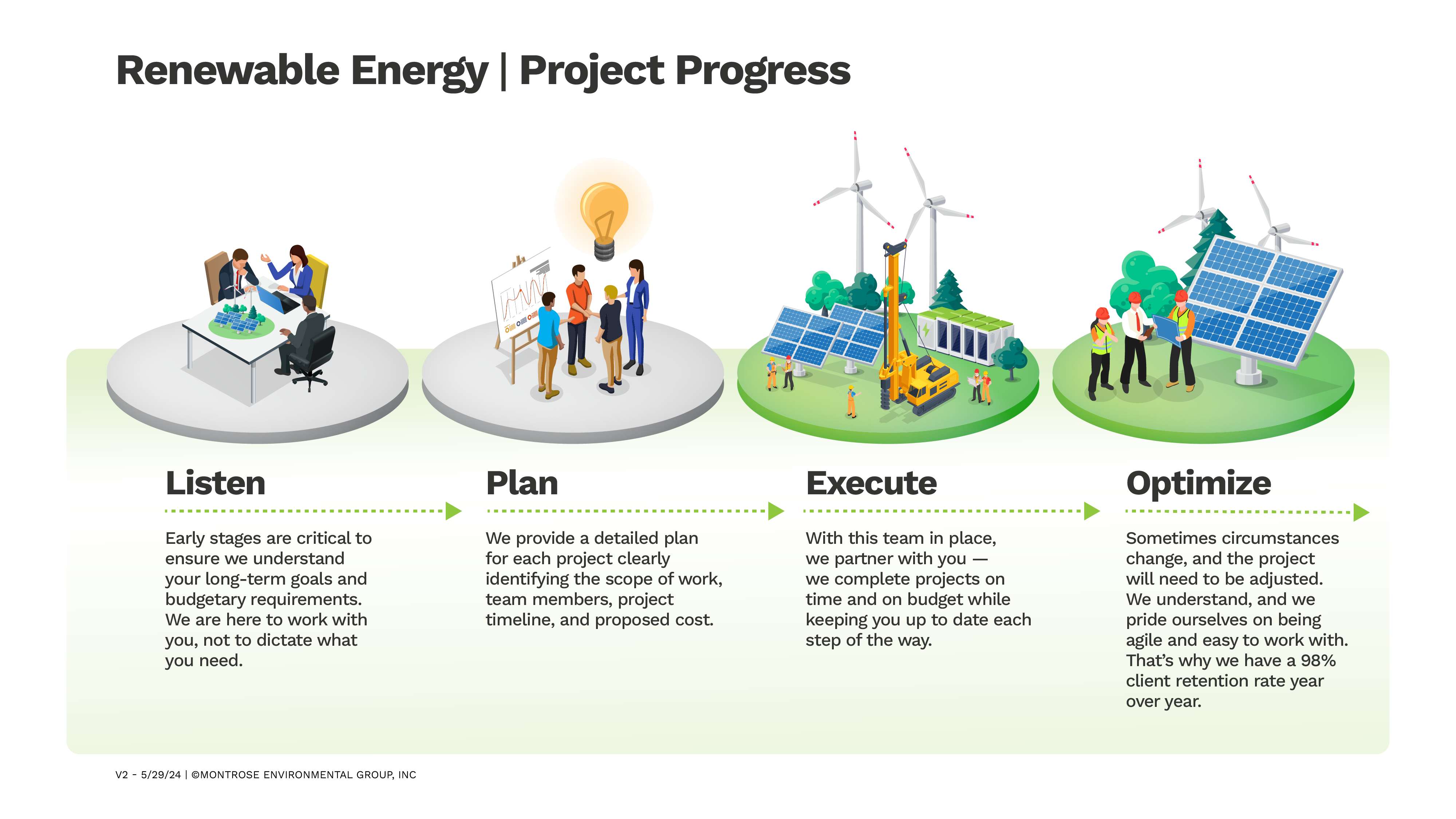 Renewable Energy Project Process