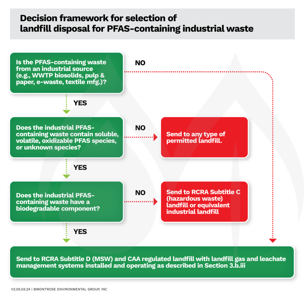 Figure 2 - Decision Framework for selection of landfill disposal for PFAS containing industrial waste