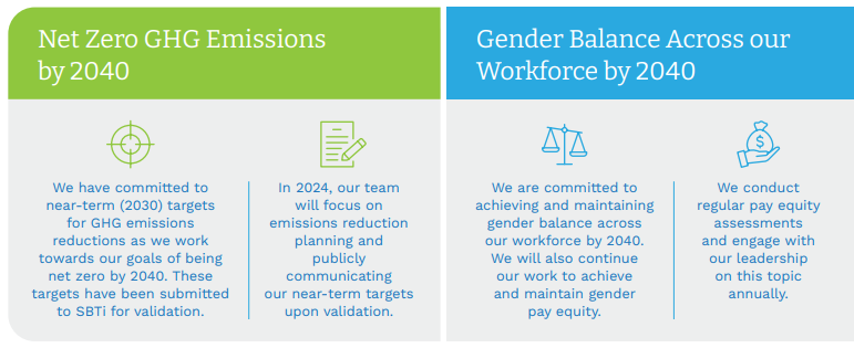 Montrose Sustainability Goals Graphic