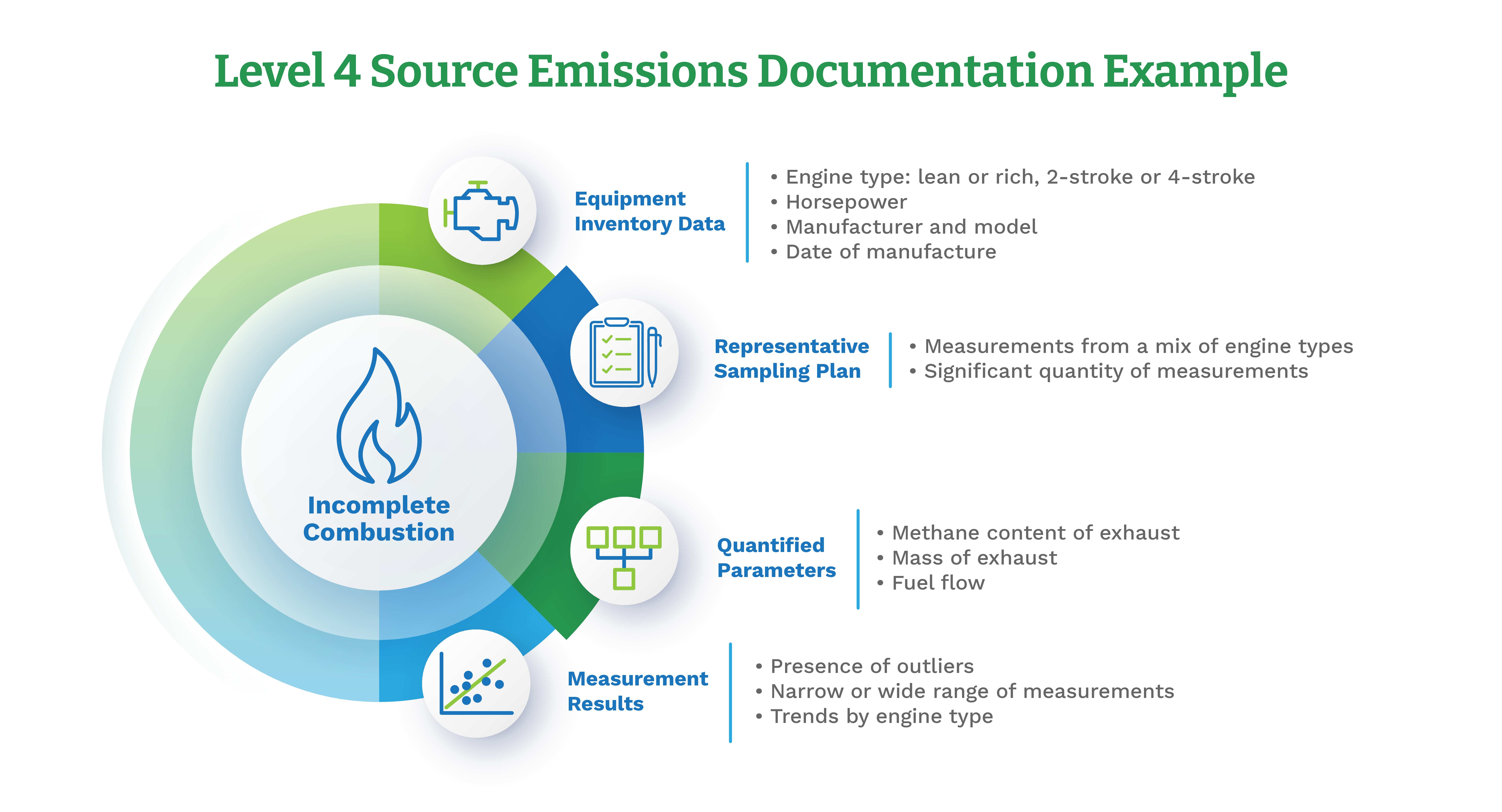 OGMP Source Emissions