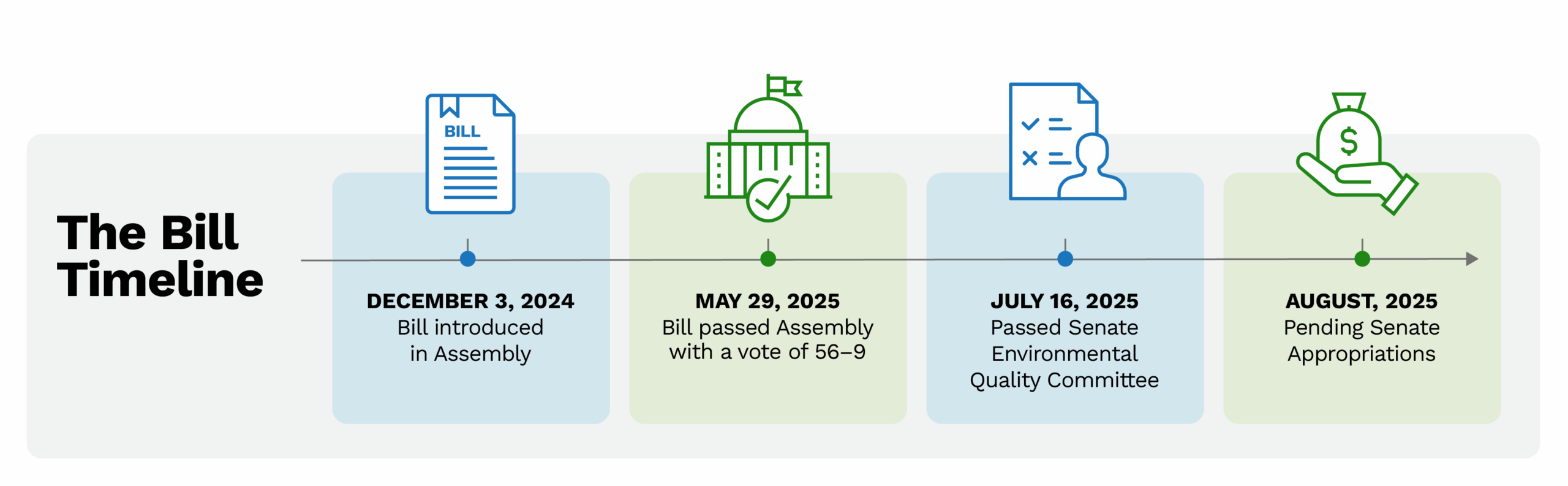Bill Timeline_R3
