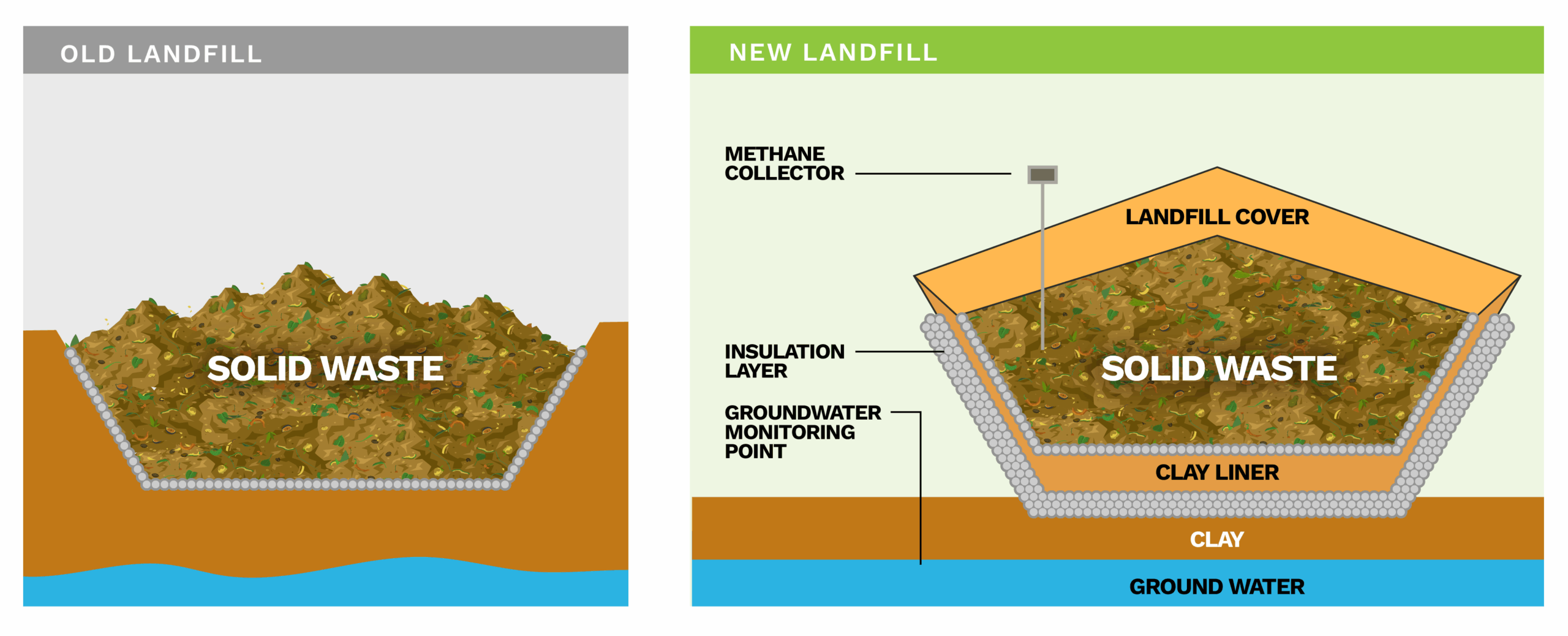 Montrose Landfill Comparison_R1 old and new landfill comparison