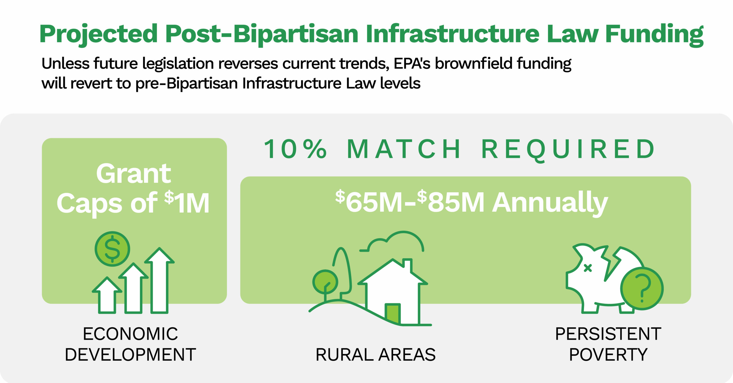 Projected Post-BIL Funding_R2 (1)