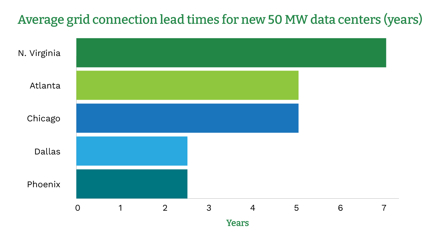 D1_Bar Graph - America